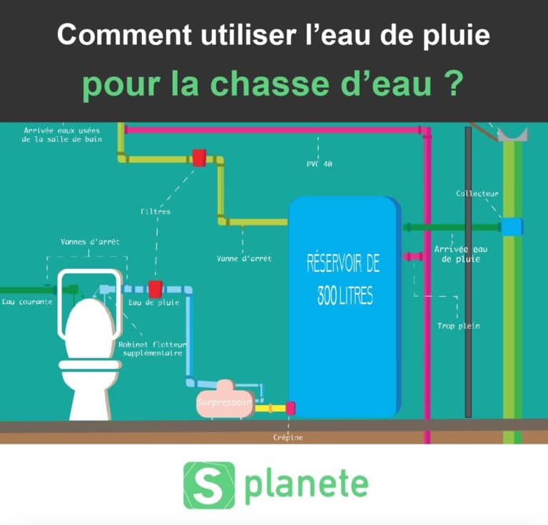 utiliser l'eau de pluie pour la chasse d'eau