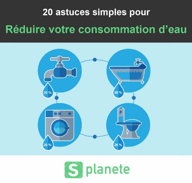 Comment réduire sa consommation d'eau